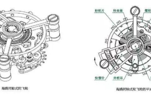 一比一頂級(jí)復(fù)刻表當(dāng)中的陀飛輪機(jī)芯是真的嗎