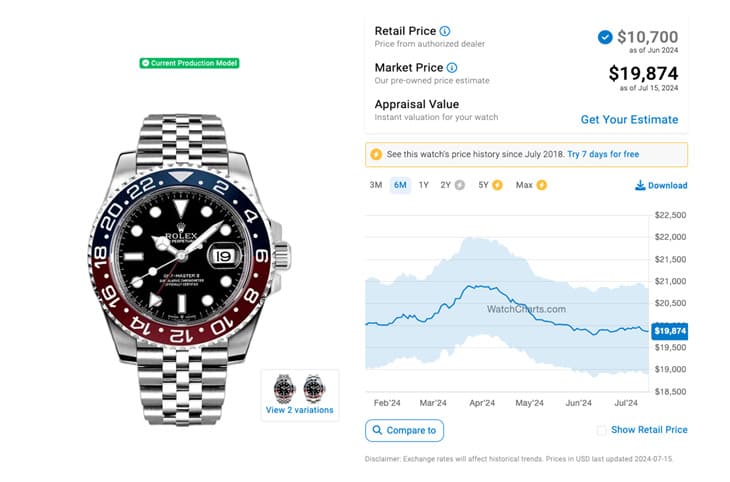 勞力士GMT-Master II鋼殼系列:市場行情與價格走勢分析